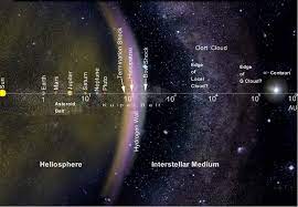 Termometro nello spazio apertoper prima cosa mostrerà la temperatura che era caratteristica dell'ambiente da cui è stata estratta, ad esempio, dallo spazio interno della nave spaziale. Dall Attivita Solare Al Clima Terrestre In Poche Righe Attivita Solare