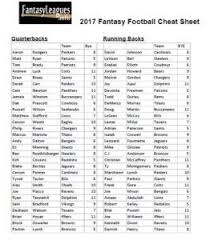 Practice makes perfect, but make sure you also consider what format you're playing in when prepping for your draft. Printable 2017 Fantasy Football Cheat Sheet Great For Daily Fantasy And Ppr Leagues Fantasy Football Cheat Sheet Fantasy Football Fantasy Football Names