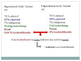 Inert gas means a gas (e.g. Edelgassen Eigenschappen
