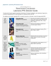 Laboratory Safety Manual 2014