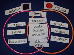 Chalk Talk A Kindergarten Blog Math Shapes Kindergarten Math Geometry