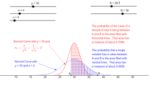 Check spelling or type a new query. Central Limit Theorem Demonstration Geogebra