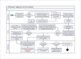 Process Flow Chart Template 9 Free Word Excel Pdf