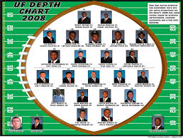 2008 Uf Football Depth Chart Sports Alligator Org