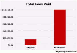Vanguard Fees Vs Betterment Fees Investing Best Investments How To Become Rich