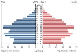 Philanthropy In China Implications Of An Ageing Population