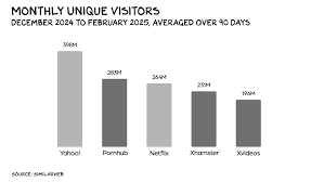 Porn. Pornography is the McDonalds of sex —… | by Scott Galloway | Mar,  2025 | Medium