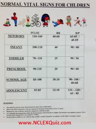 vital signs for nursing normal vital signs for children