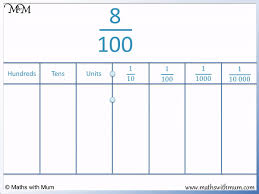 Decimal Number Line 0 To 10 | Number Line, Decimal Number, Printable Number  Line