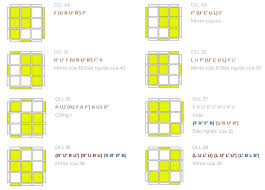However, if you are willing to do it in two steps instead, you can use what is called the 2look oll. Giáº£i Oll 57 Cong Thá»©c Táº¡o Máº·t Vang Tren Ä'á»‰nh Khá»'i Rubik PhÆ°Æ¡ng Phap Cfop Fridrich