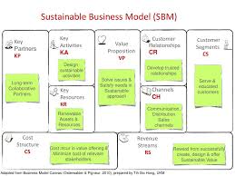 Their business model builds on the sharing economy and on the strong belief that house owners are willing to rent out free space to strangers. Chapter 4 Business Model Canvas Ppt Download