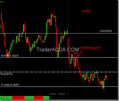 Banknifty Future Price Action Trader Adda Ultimate