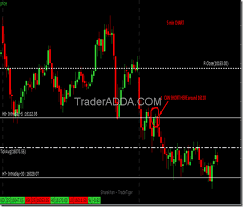 banknifty future price action trader adda ultimate