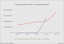 Bitcoin is anonymous if used perfectly. 12 Graphs That Show Just How Early The Cryptocurrency Market Is By Chris Mccann Medium