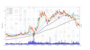 How To Add A Background Image To Stock Chart With The Python Package Plotly Ai2stockmarket Com Stock Charts Background Images Chart