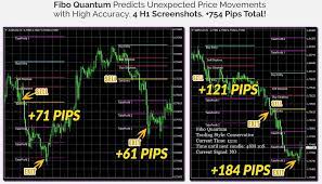 Fibo Quantum Highly Converting Forex Product Online Trading Quantum Trading