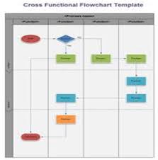 Bpi Project Tools Different Types Of Flow Charts