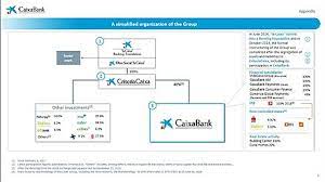 If you want to carry out all your transactions quickly, wherever you are, use caixabanknow digital banking (our online banking service), at your disposal in 22 languages, 24 hours a day and 7 days a week. La Caixa Wikiwand