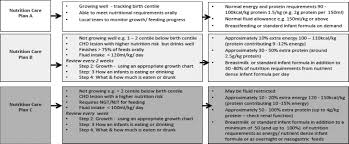 A geriatric care plan is a way to help aging individuals ensure continued good health, improve their overall quality of life, reduce the need for hospitalization and/or institutionalization and enable them to. Improving Growth Of Infants With Congenital Heart Disease Using A Consensus Based Nutritional Pathway Clinical Nutrition