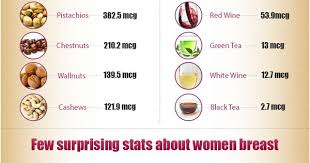 My breast size has varied from a b cup down to my current aaa. Foods That Increase Breast Size Health Fitness At Repinned Net