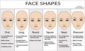 How to contour your face correctly: Highlighting And Contouring For Beginners 5 Steps Instructables