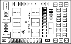 You can also get free automotive wiring diagrams at www.freeautomechanic.com.(great. Lincoln Navigator 2003 2006 Fuse Diagram Fusecheck Com