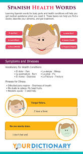 Spanish Health Vocabulary Words