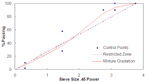 index development of a multiaxial viscoelastoplastic