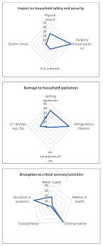 We would like to show you a description here but the site won't allow us. Energies Free Full Text Impacts Of Electricity Outages In Urban Households In Developing Countries A Case Of Accra Ghana Html
