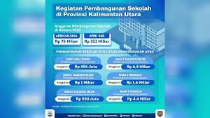 Saya kuliah di kota j***a tinggal bersama adik kandungku. Apbd Alokasikan Rp 76 Miliar Bangun Sekolah Dak Fisik Pendidikan 2020 Kaltara Naik Rp 70 Miliar Tribun Kaltim