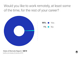 Maybe you would like to learn more about one of these? The Secret To Solving The Notorious Employee Turnover Problem In Property Management Aptly