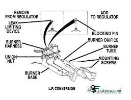 Gas Dryer Burner Conversion From Natural Gas To Liquid