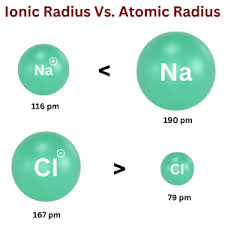 Notes On Ionic Radii