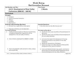 Unit 1 Development Of River Valley Civilizations