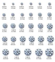 We did not find results for: Carat Standard Measure Of The Weight Of Gemstones One Carat Equals 0 2 Grams A Hundreth Of A Car Jewelry Knowledge Delicate Jewelry Necklace Diamond Sizes