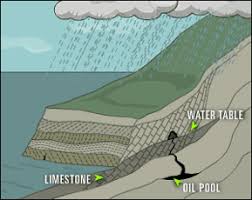 Chemical Equilibrium Equations And Equilibrium Constants Formula Haber Bosch Process Limestone Cave Formation Water Table Equations Limestone Caves
