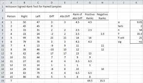 Wilcoxon Signed Ranks Test Real Statistics Using Excel
