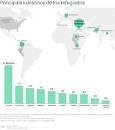 Cuáles son los países que más refugiados reciben en el mundo?