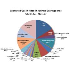 twa article gas hydrates an unconventional resource horizon