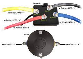 Page 4 • attach the terminals on the green and black remote socket wires into the contactor (green to green, black to black). How To Install A Utv Winch Superatv Off Road Atlas