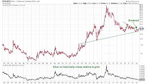 Heb je je bijvoorbeeld al afgevraagd waar het britse pond zijn naam vandaan haalde? Is Zilver Aantrekkelijker Dan Goud Slim Beleggen