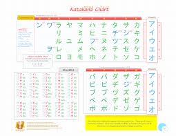 Japanese Hiragana Blank Chart Checklist Template Teacher