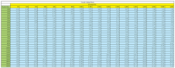 pressure washer nozzle chart powerwash com