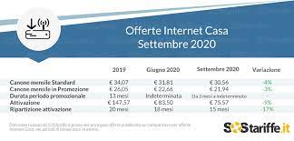 Tariffe adsl casa solo internet. Prezzi In Calo Per Le Offerte Internet Casa Ecco Quanto Si Paga In Media In Italia Hardware Upgrade
