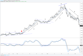 the macd indicator how to use the macd correctly