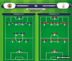Result of fenerbahce vs galatasaray 6 february 2021 match. Fenerbahce Vs Galatasaray H2h 6 Feb 2021 Head To Head Stats Prediction