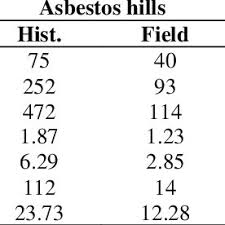 Image result for Deverra burchellii