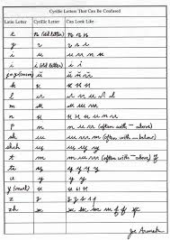 Learning the russian alphabet linkword languages. How To Write My Name In Russian Cursive