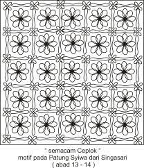 Koleksi gambar batik dari berbagai motif. Ilmu Pengetahuan 3 Mewarnai Motif Batik