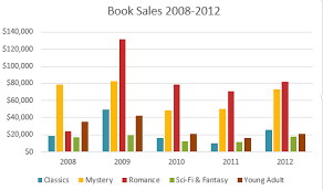 Excel 2013 Charts